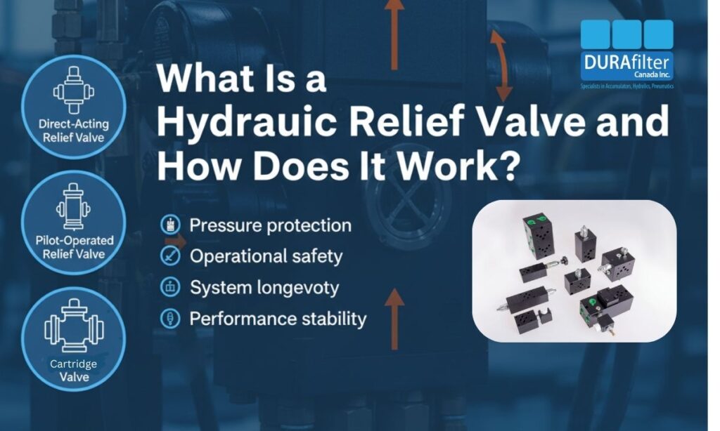 Hydraulic Relief Valve