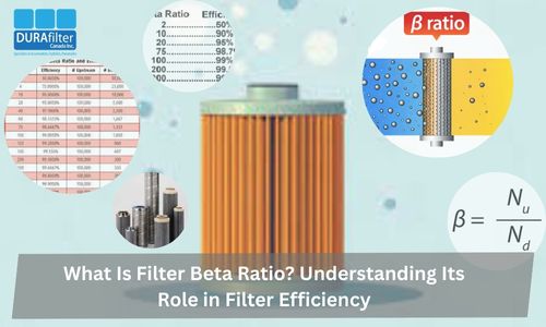 Filter Beta Ratio